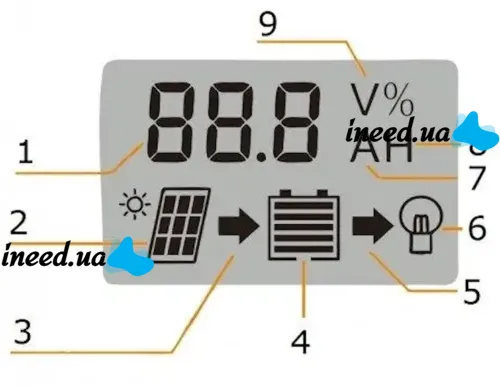 Солнечный контроллер заряда АКБ UKC DP-510A 10A, 12-24В с LCD дисплеем, Контроллер экран, 2хUSB для контроля заряда батарей в солнечных панелях Черный
