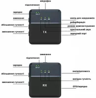Беспроводной двойной петличный микрофон Senxin SX9 для камеры и телефона, Беспроводная радиосистема петличка с передатчиком и приемником Type-C
