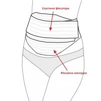 Bandage for pregnant women Pregnant woman stomach lift belt 4 in 1 belt with elastic band across the back, bandage belt for double support of the abdomen and back