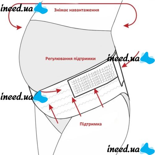 Bandage for pregnant women Pregnant woman stomach lift belt 4 in 1 belt with elastic band across the back, bandage belt for double support of the abdomen and back