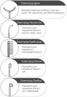 Импульсный массажер Darsonval Preserved Eggs LZ-006A дарсонваль для лица, тела и волос, косметологический аппарат 5 насадок електродов MAG-638
