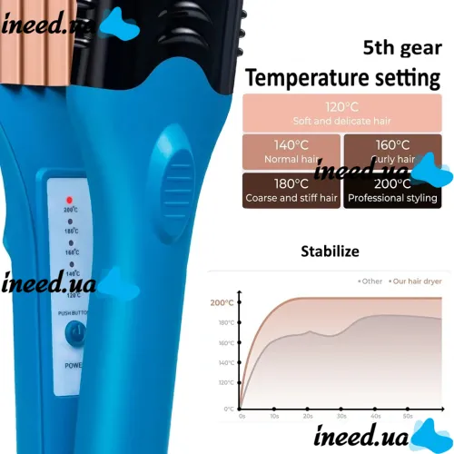 Плойка выпрямитель 3D Hair Printing Iron XL-619 для выпрямления волос с насадками с рисунком, Щипцы 5 пластин с керамическим покрытием и перчаткой