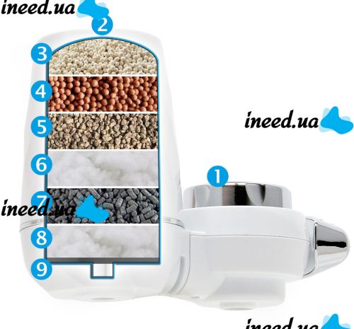Универсальный фильтр насадка Clean Water Purifier XL-525 на кран для очистки проточной воды, Водяной смеситель для удаления песка и ржавчины MAG-599