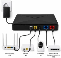 Источник бесперебойного питания UPS Andowl Q-UP900 для Wi-Fi роутера 5V 9V 12V Power Bank 8800mAh бесперебойник 18W для модема коммутаторов и камер
